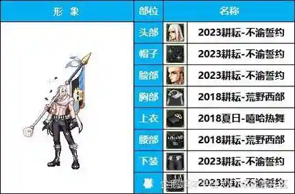 十周年武器装扮魔枪士站截图插图1