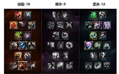 2018刀妹技能加点插图