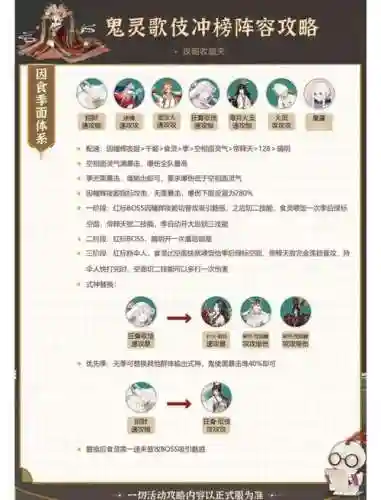女鬼阵容怎么搭配插图1
