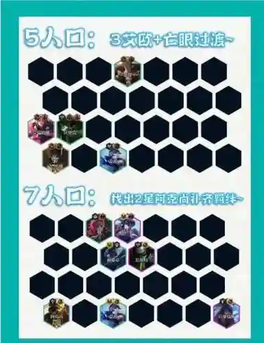 战将寒冰阵容插图