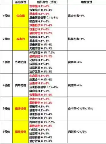 克制串串阵容插图1