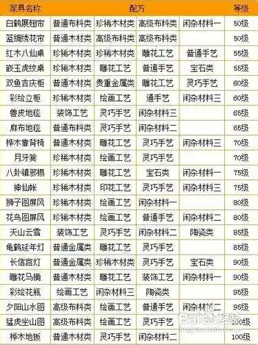 梦幻西游2家配方插图1