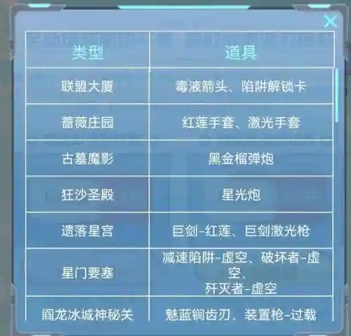 逆战塔防所有技能大全