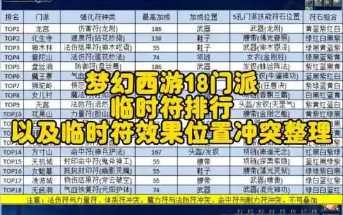 梦幻西游各门派打符效果插图1