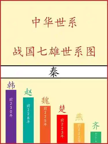 战国初期阵容插图