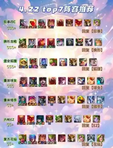 阵容前期弱插图1