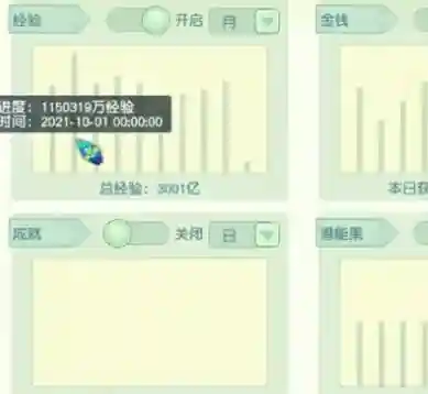 梦幻西游23开刷经验多插图