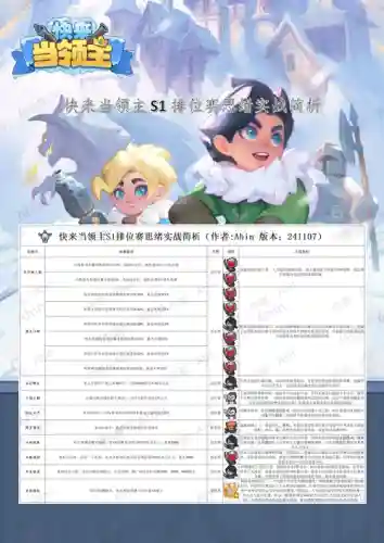 领主传奇阵容搭配推荐阵容强度插图1