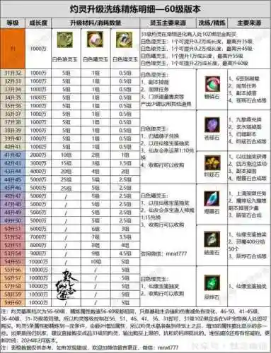 寻仙宠物技能点多少够插图1