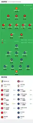 查尔顿历年阵容