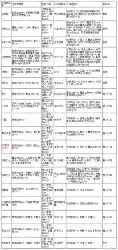 仙境传说ro装备比较_1插图1