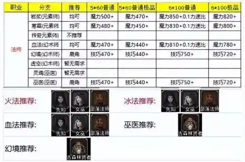地下城堡传奇法师技能插图