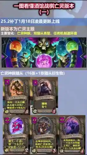 亡灵终极阵容插图1