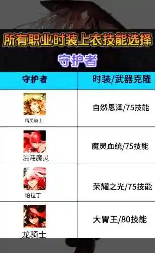 魔灵上衣加什么技能插图