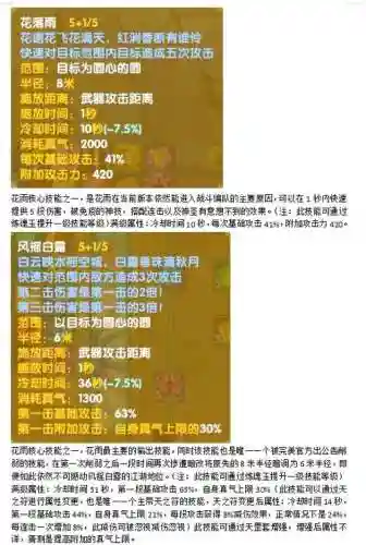 武林外传花雨装备名称插图1