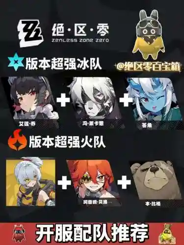 苦觉醒阵容插图