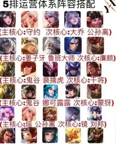 攻城王者阵容