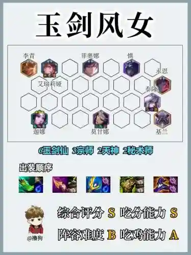 王者荣耀剑士阵容搭配推荐插图1