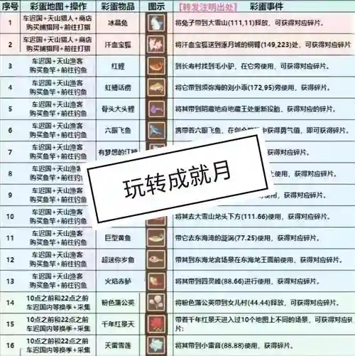 2018梦幻西游回流奖励明细插图1