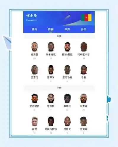 瑞士喀麦隆阵容插图