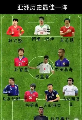 最强阵容亚洲插图
