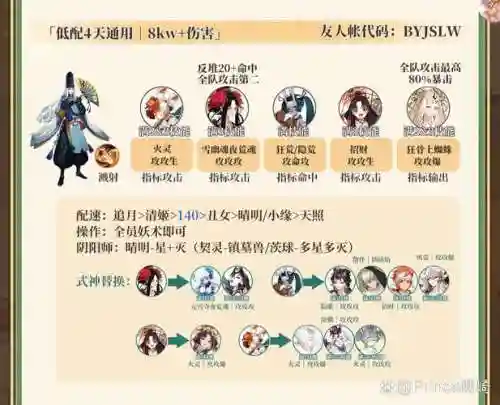 电母轮回阵容插图1