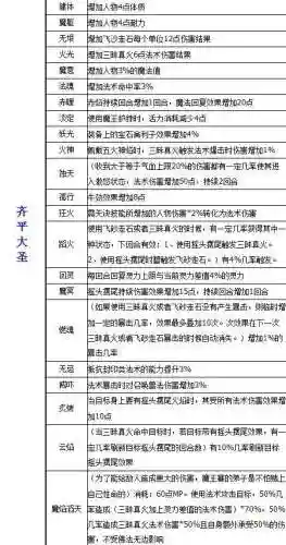 梦幻西游魔王奇经八脉赤暖插图1