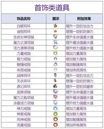 老飞飞装备属性图插图1