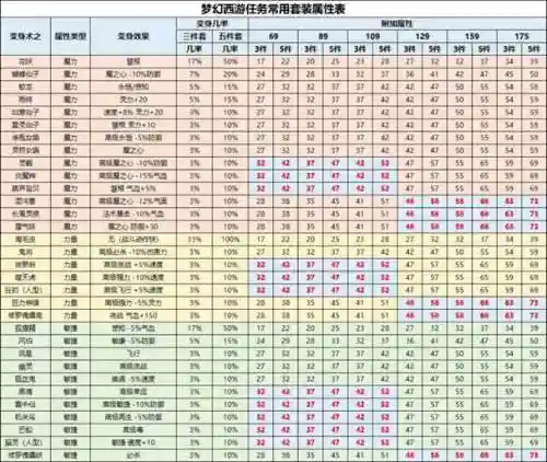 梦幻西游如何增加属性值插图