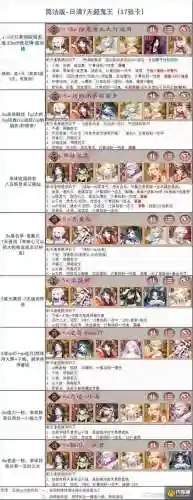 鬼王吞阵容