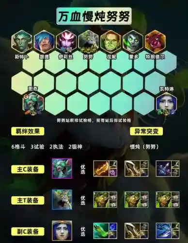 LOL上流阵容