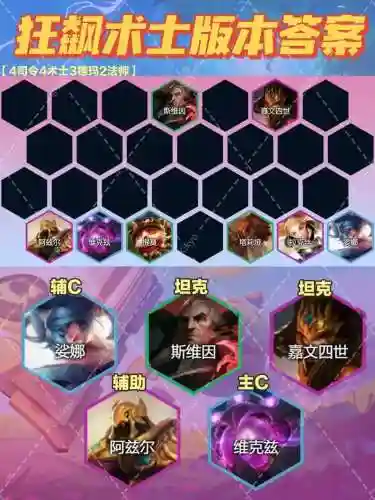 狂飙增强阵容插图1