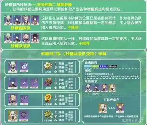 砂糖阵容连招