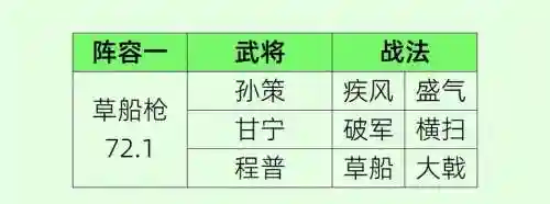 孙策阵容介绍插图1