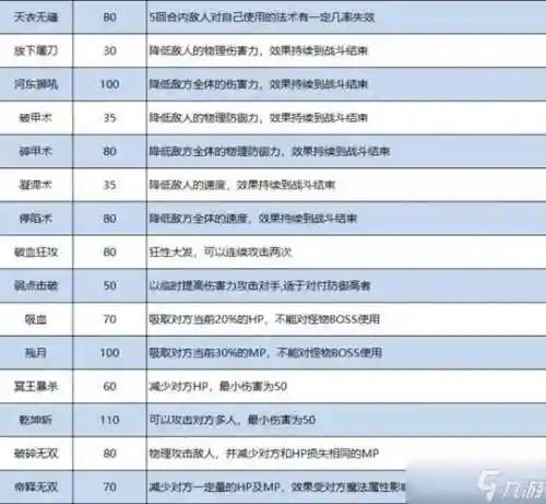 梦幻装备特技几率