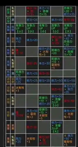 怪物猎人猫咪技能选择插图1