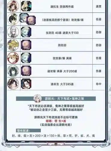 离荒阵容插图