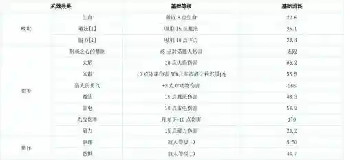 上古卷轴5技能类附魔插图1