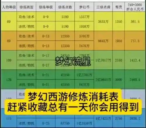 梦幻西游1灵力多少法力