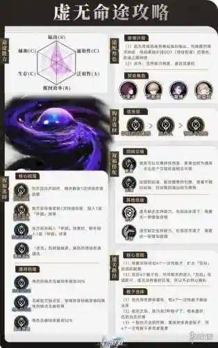 蝗灾虚无阵容