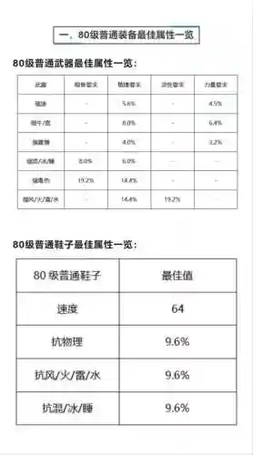 大话西游2免费版修装备叫什么意思插图