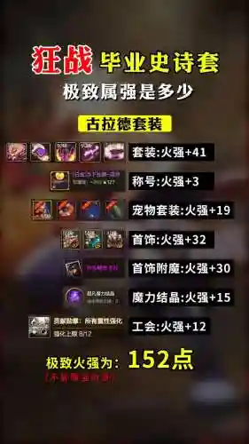 狂战士可以用钱买的毕业装备插图1