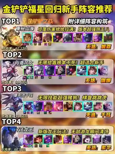 1201推荐阵容