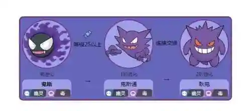 精灵大冒险耿鬼技能搭配