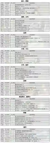 龙之信条技能等级插图