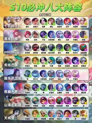 冲级阵容推荐插图1