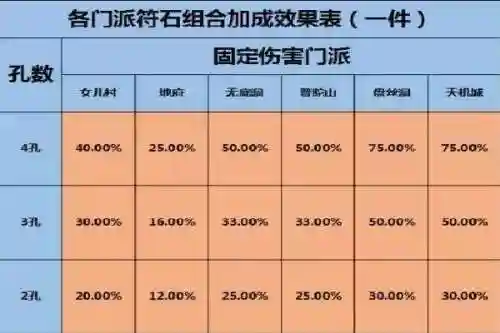 梦幻西游什么时候改的固伤_1插图1