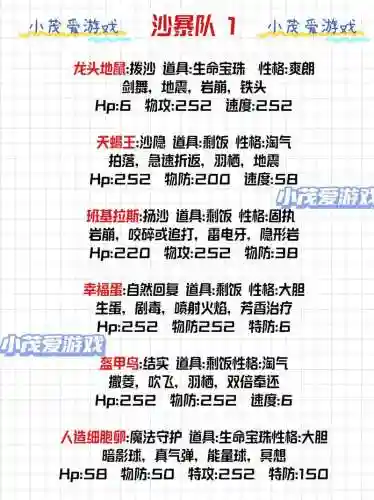阵容搭配理解插图