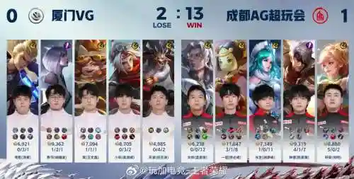kpl阵容真香插图1