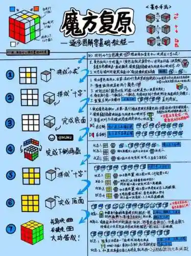 魔方时空阵容插图